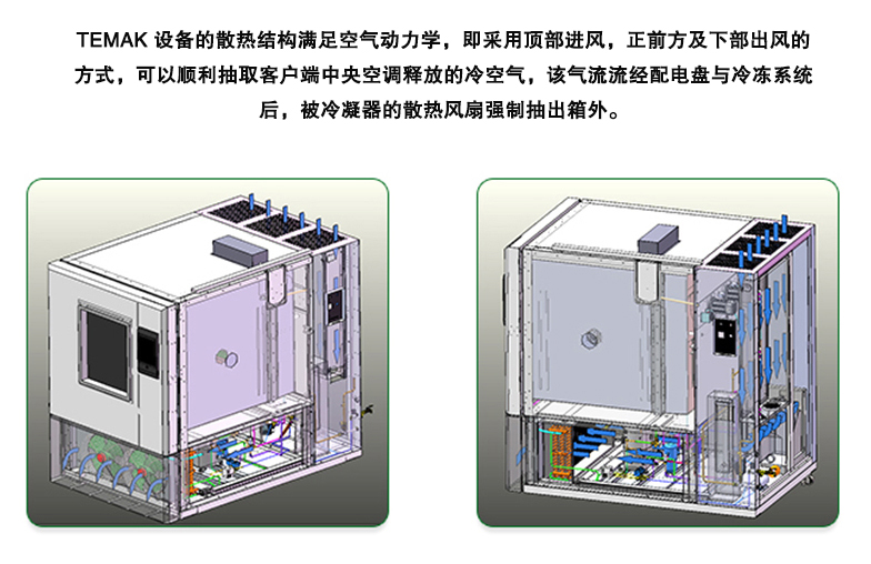 循环通风、降噪、降温、省电